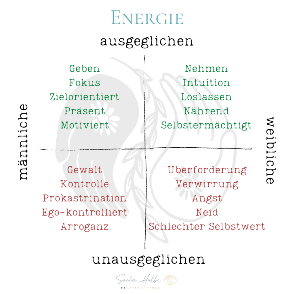 Männliche und weibliche Energie Wie wirken sie für dich